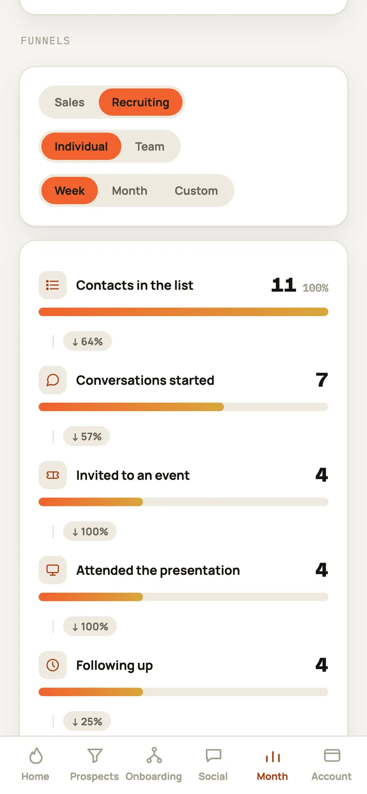 CIVENDI screen: Your week in numbers